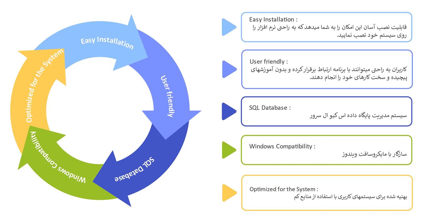 AzmaPlus نرم افزار مدیریت آزمایشگاه صنعتی آزما پلاس